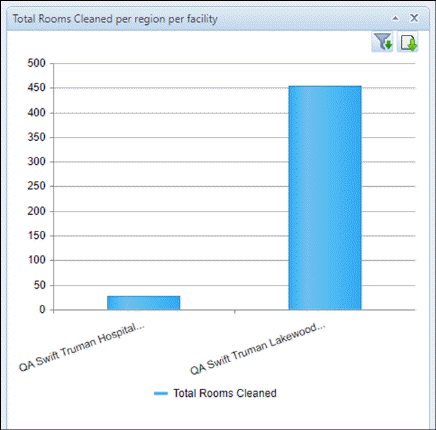 Chart, bar chart

Description automatically generated