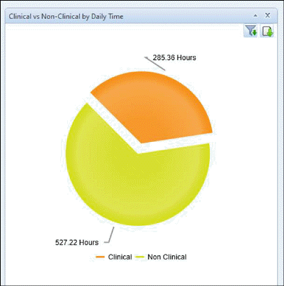 Chart, pie chart

Description automatically generated