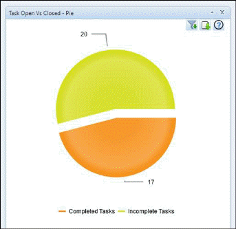 Chart, pie chart

Description automatically generated