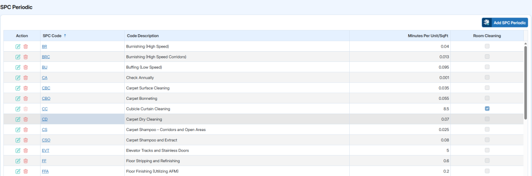 Spc Code Preferences Section